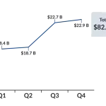 iGaming Ontario posts steady growth as market matures in year 3